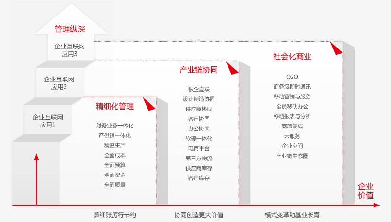 src=http://u8.yonyou.com/Uploads/kindeditor/image/20160530/20160530181413_93419.jpg